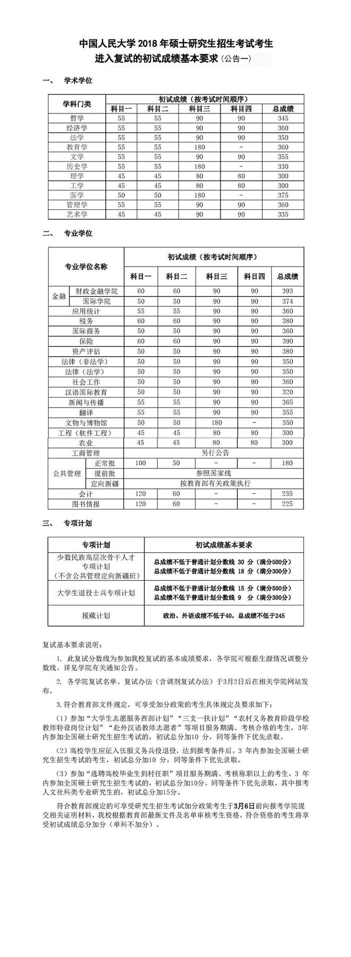 2018ЇW(xu)Tʿо(f)ԇ?jn)?sh)
