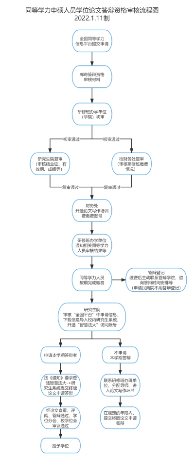 2025ϰЇW(xu)ͬȌW(xu)TˆTW(xu)λՓĴqY񌏺˵֪ͨ